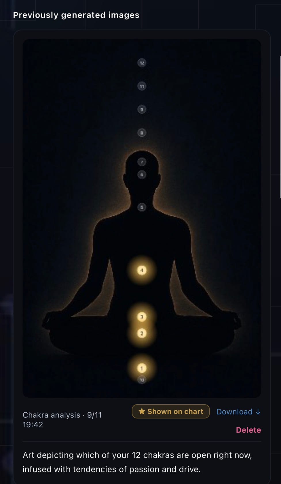 Chakra analysis
