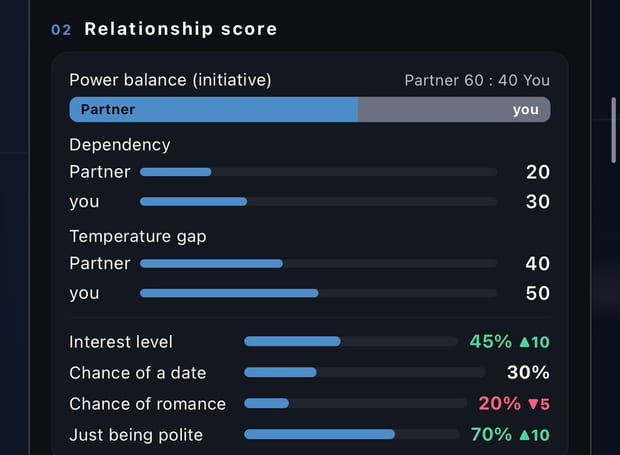 Relationship score, interest level and mindset behind each message