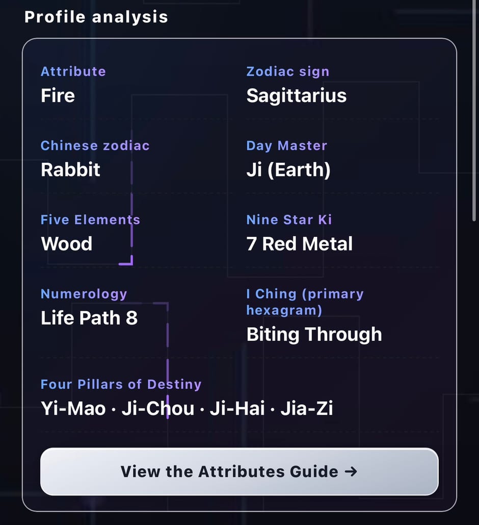 Profile analysis