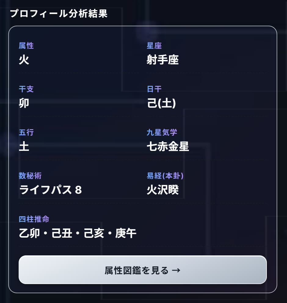 プロフィール分析結果