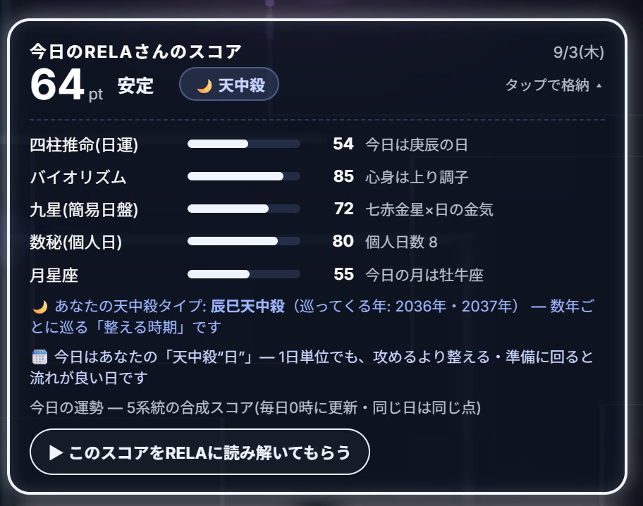 今日のスコア