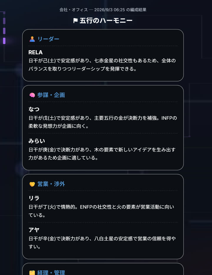 AIによる役割配置の提案